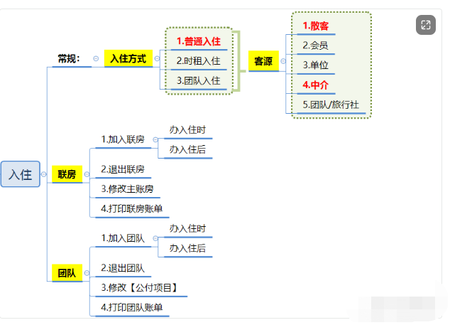 金天鹅酒店管理系统如何能办理入住？