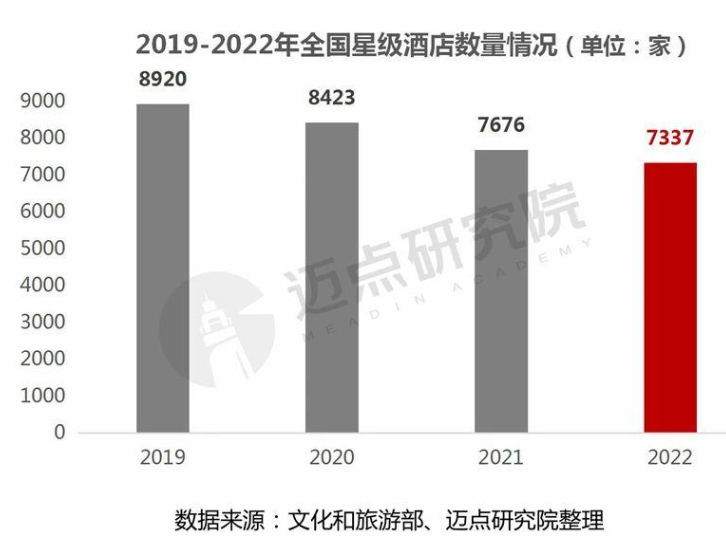 酒店前台运营效率提升:PMS系统功能迭代回应实际工作需求
