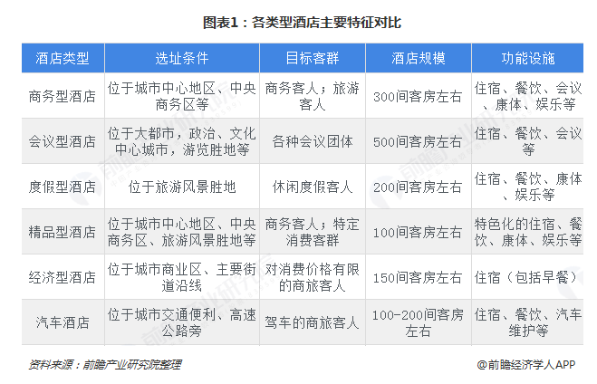 中小酒店PMS系统选型指南:功能匹配比功能多少更重要