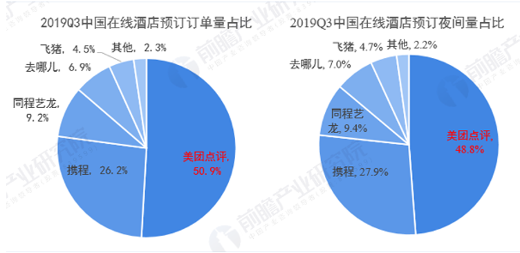 住哲PMS的OTA整合与微信运营能力:酒店渠道管理的数字化路径