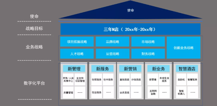 金天鹅酒店管理软件接入旅智AI:PMS智能化运营