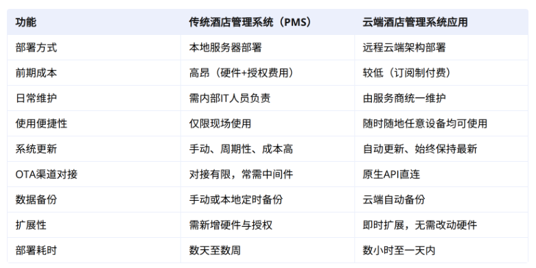 酒店PMS数据安全与隐私合规:技术防护与制度管理的双重保障