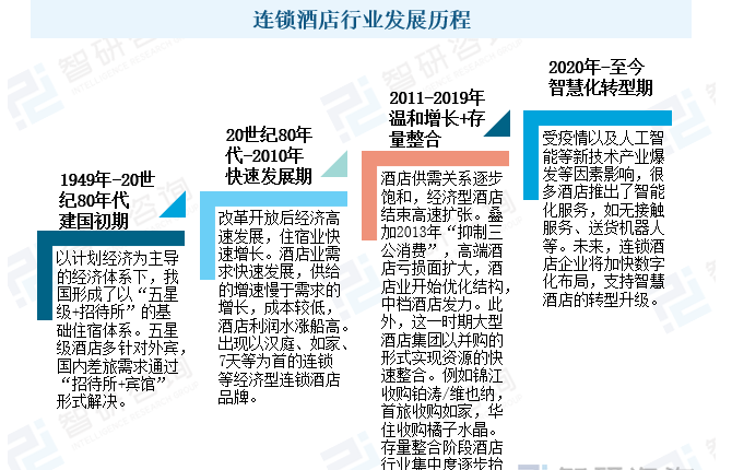 连锁酒店集团化管控升级:金天鹅CRS中央预订系统与抖音渠道直连