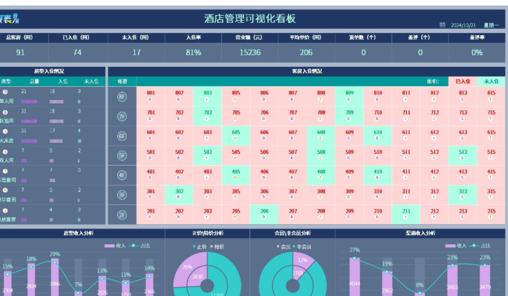 酒店前台财务漏洞如何根治？金天鹅PMS四维金盾体系与智能对账