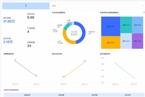 天鹅PMS报表体系与千里眼远程管理