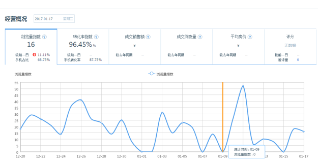从管房态到管收益:酒店PMS的下一站,金天鹅智能调价如何重构中小酒店盈利模型