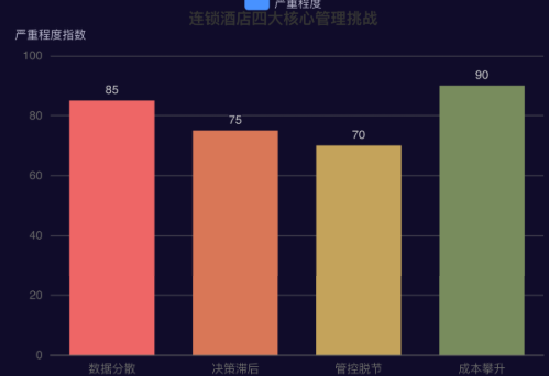 酒店人力成本连涨五年，云PMS系统为中小酒店提高能效